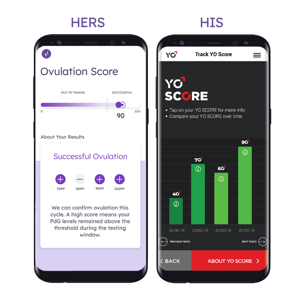 Hers and His Advanced Fertility Test for Couples