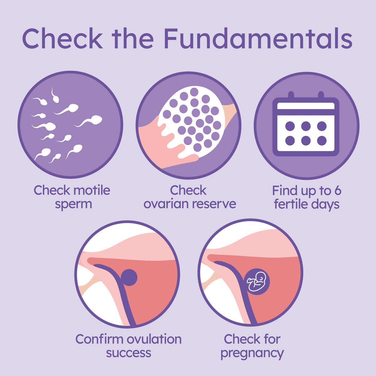 Hers and His Advanced Fertility Test for Couples